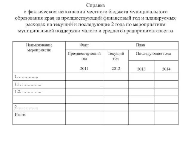 Справка о фактическом исполнении местного бюджета муниципального образования края за предшествующий финансовый