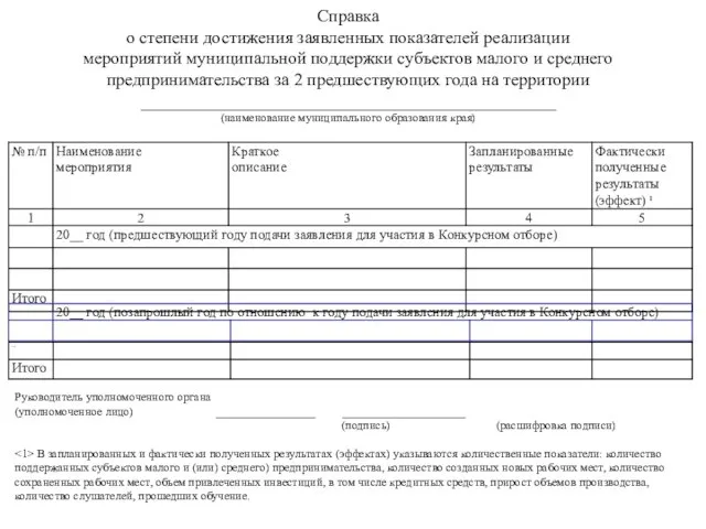 Справка о степени достижения заявленных показателей реализации мероприятий муниципальной поддержки субъектов малого