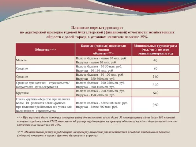 Приложение 2 к распоряжению Департамента имущества города Москвы от 20 сентября 2010