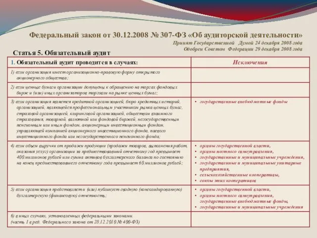 Федеральный закон от 30.12.2008 № 307-ФЗ «Об аудиторской деятельности» Принят Государственной Думой