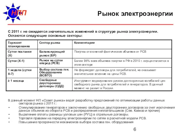 Рынок электроэнергии С 2011 г. не ожидается значительных изменений в структуре рынка