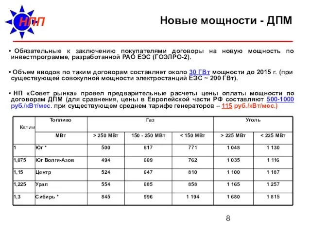 Новые мощности - ДПМ Обязательные к заключению покупателями договоры на новую мощность