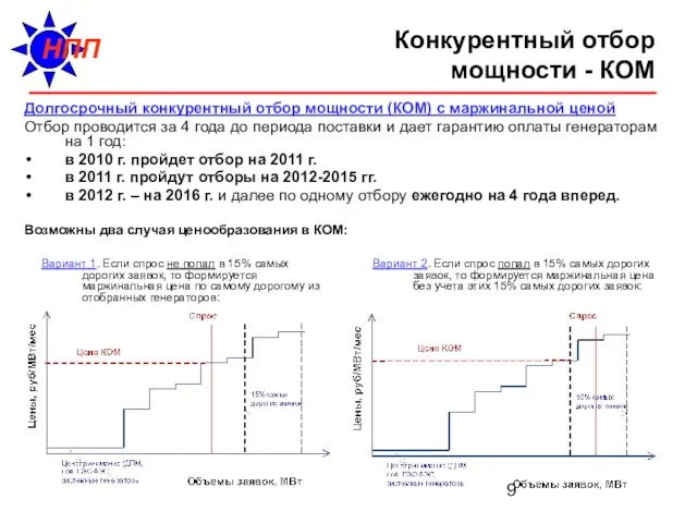 Конкурентный отбор мощности - КОМ Долгосрочный конкурентный отбор мощности (КОМ) с маржинальной