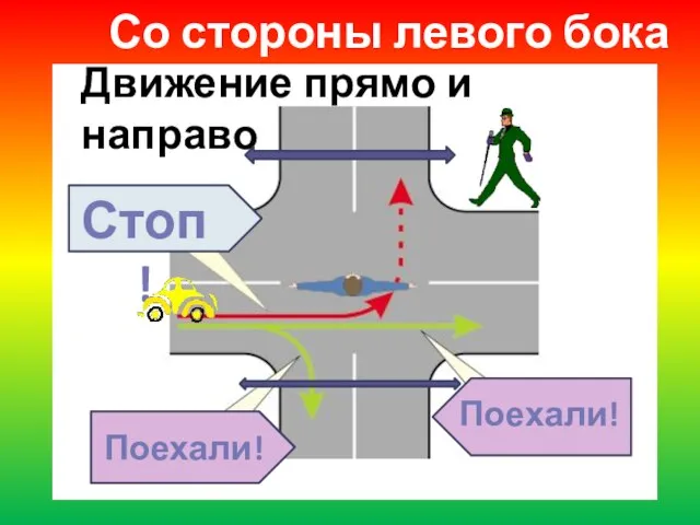 Поехали! Стоп! Поехали! Движение прямо и направо Со стороны левого бока