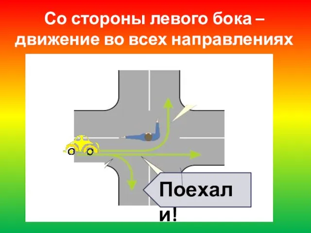 Поехали! Со стороны левого бока – движение во всех направлениях