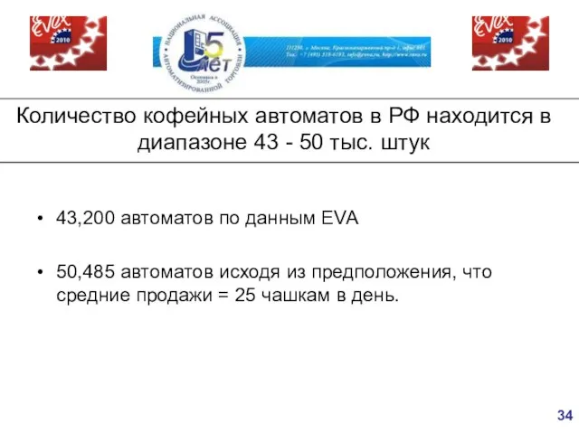 43,200 автоматов по данным EVA 50,485 автоматов исходя из предположения, что средние