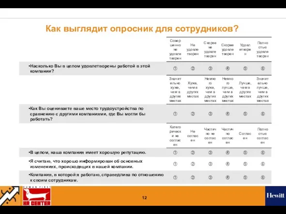 Как выглядит опросник для сотрудников?