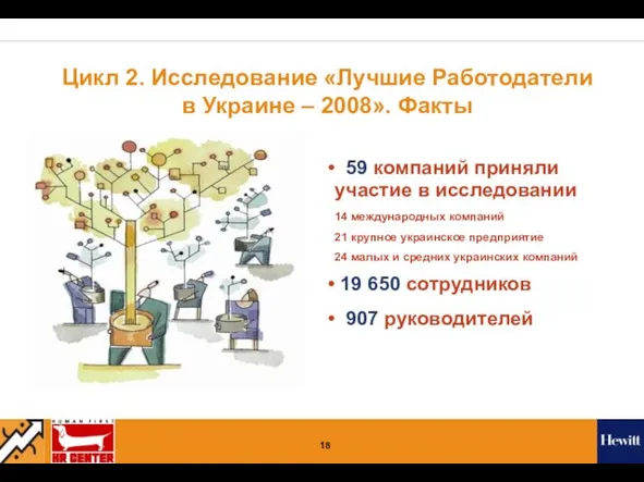 Цикл 2. Исследование «Лучшие Работодатели в Украине – 2008». Факты 59 компаний