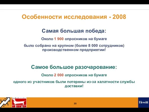 Особенности исследования - 2008 Самая большая победа: Около 1 900 опросников на