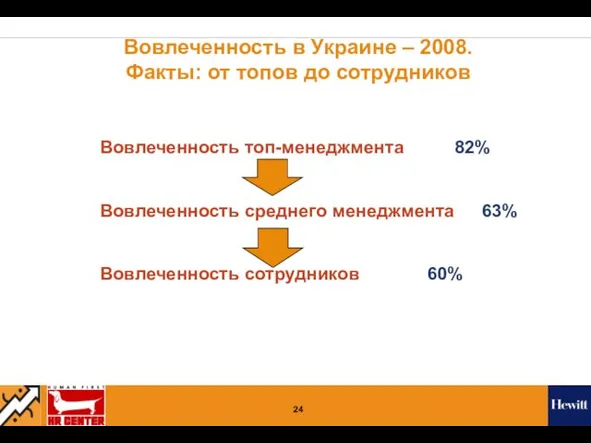 Вовлеченность в Украине – 2008. Факты: от топов до сотрудников Вовлеченность топ-менеджмента