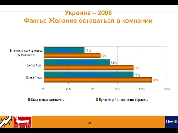 Украина – 2008 Факты: Желание оставаться в компании