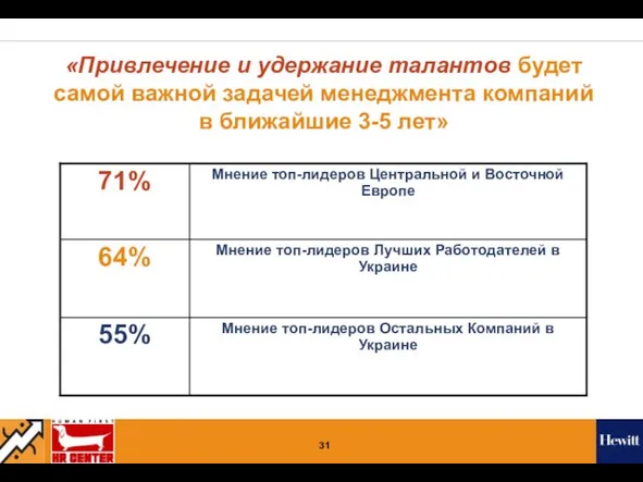 «Привлечение и удержание талантов будет самой важной задачей менеджмента компаний в ближайшие 3-5 лет»