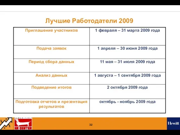 Лучшие Работодатели 2009