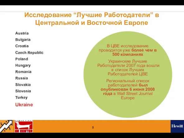 Исследование “Лучшие Работодатели” в Центральной и Восточной Европе Austria Bulgaria Croatia Czech