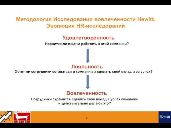 Методология Исследования вовлеченности Hewitt. Эволюция HR-исследований Удовлетворенность Нравится ли людям работать в