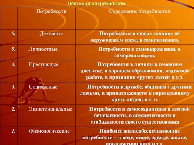 Лестница потребностей.