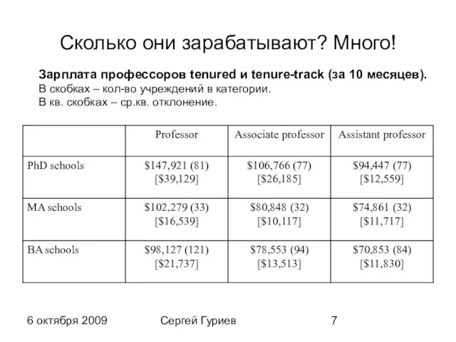 6 октября 2009 Сергей Гуриев Сколько они зарабатывают? Много! Зарплата профессоров tenured