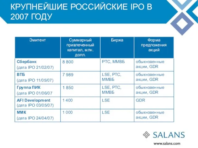 КРУПНЕЙШИЕ РОССИЙСКИЕ IPO В 2007 ГОДУ