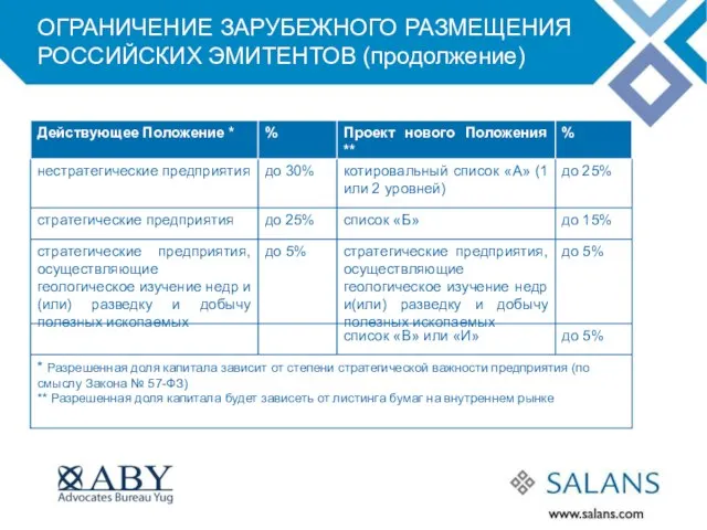 ОГРАНИЧЕНИЕ ЗАРУБЕЖНОГО РАЗМЕЩЕНИЯ РОССИЙСКИХ ЭМИТЕНТОВ (продолжение)