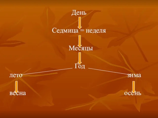 День Седмица = неделя Месяцы Год лето зима весна осень