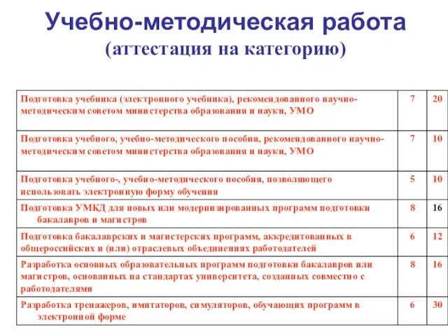 Учебно-методическая работа (аттестация на категорию)