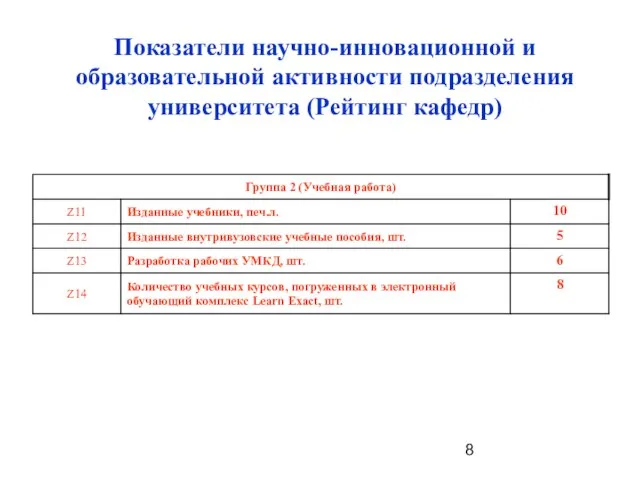 Показатели научно-инновационной и образовательной активности подразделения университета (Рейтинг кафедр)