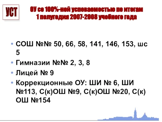 ОУ со 100%-ной успеваемостью по итогам 1 полугодия 2007-2008 учебного года СОШ