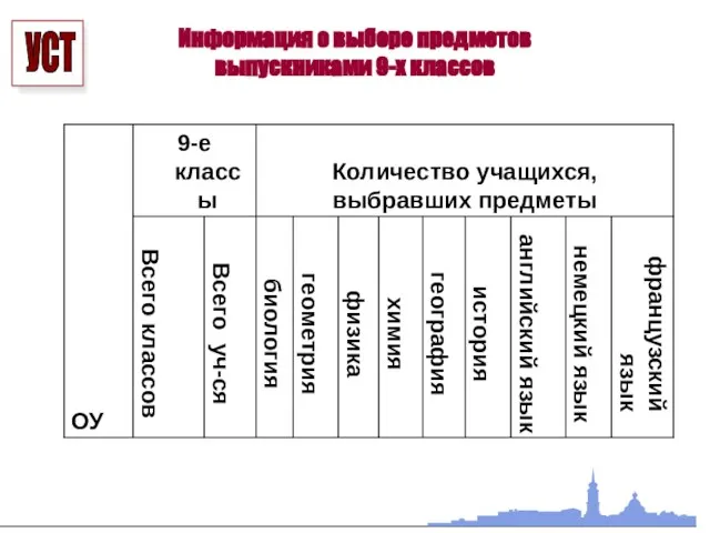 Информация о выборе предметов выпускниками 9-х классов