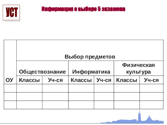 Информация о выборе 5 экзамена