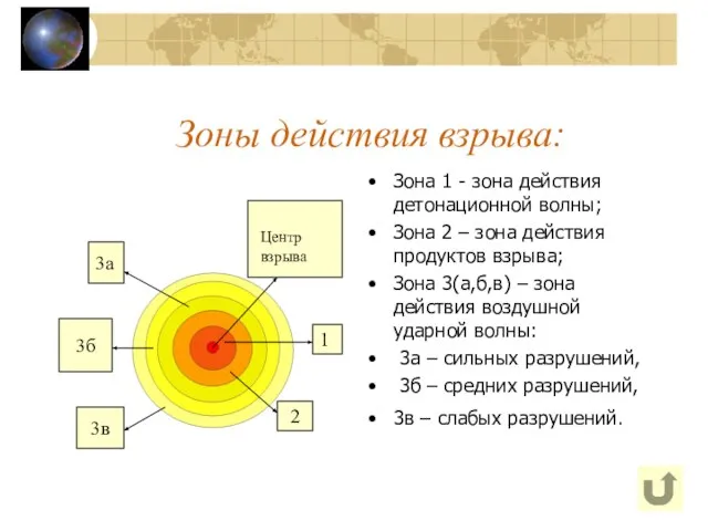 Зоны действия взрыва: Зона 1 - зона действия детонационной волны; Зона 2