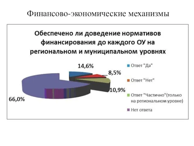 Финансово-экономические механизмы