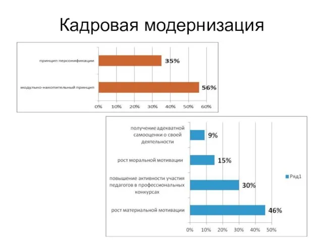 Кадровая модернизация