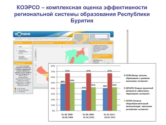 КОЭРСО – комплексная оценка эффективности региональной системы образования Республики Бурятия