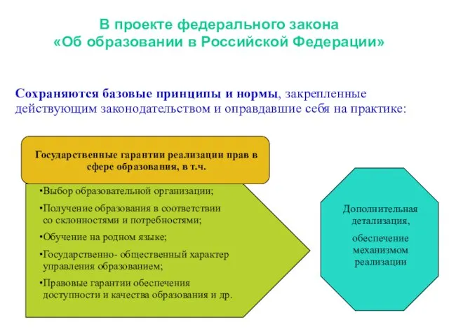 Сохраняются базовые принципы и нормы, закрепленные действующим законодательством и оправдавшие себя на