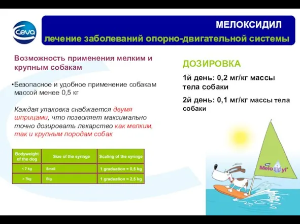 Возможность применения мелким и крупным собакам Безопасное и удобное применение собакам массой