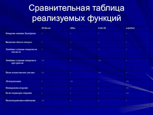 Сравнительная таблица реализуемых функций