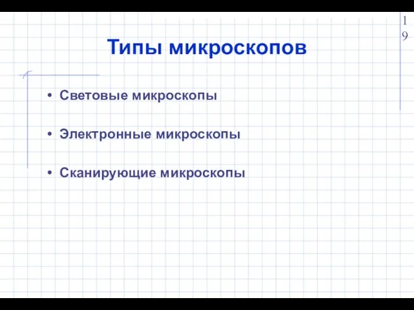 Типы микроскопов Световые микроскопы Электронные микроскопы Сканирующие микроскопы