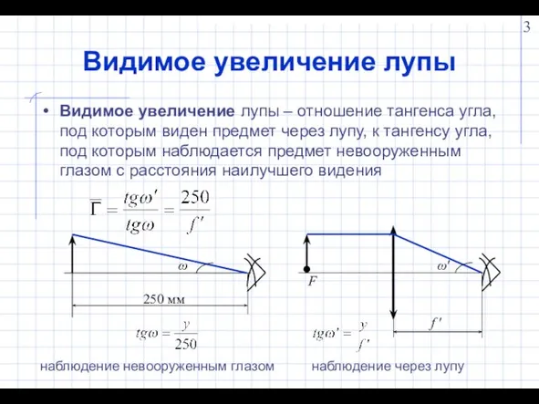 Видимое увеличение лупы Видимое увеличение лупы – отношение тангенса угла, под которым