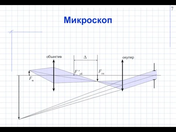 Микроскоп