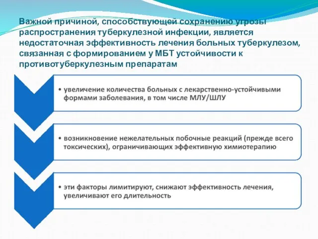 Важной причиной, способствующей сохранению угрозы распространения туберкулезной инфекции, является недостаточная эффективность лечения