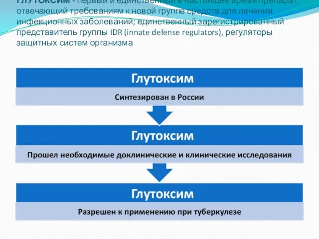 ГЛУТОКСИМ - первый и единственный в настоящее время препарат, отвечающий требованиям к