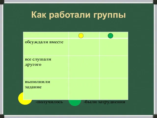 Как работали группы -получилось -были затруднения