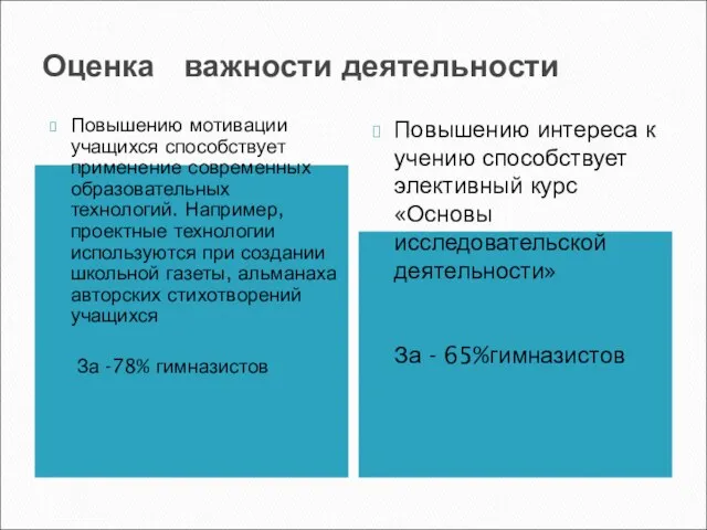 Оценка важности деятельности Повышению мотивации учащихся способствует применение современных образовательных технологий. Например,