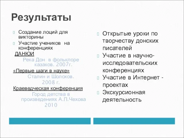 Результаты Создание лоций для викторины Участие учеников на конференциях ДАНЮИ Река Дон