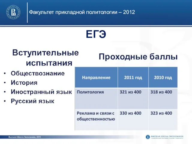 ЕГЭ Факультет прикладной политологии – 2012 Проходные баллы