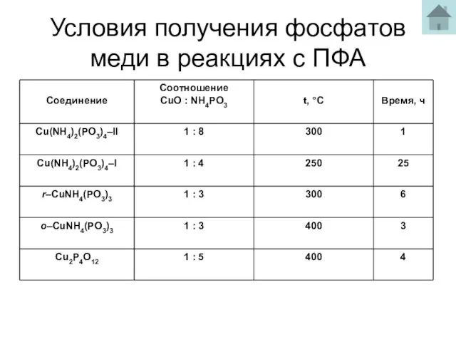 Условия получения фосфатов меди в реакциях с ПФА