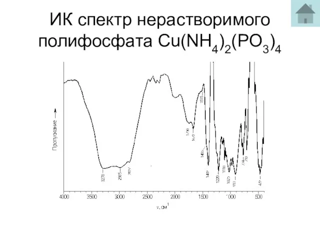 ИК спектр нерастворимого полифосфата Cu(NH4)2(PO3)4