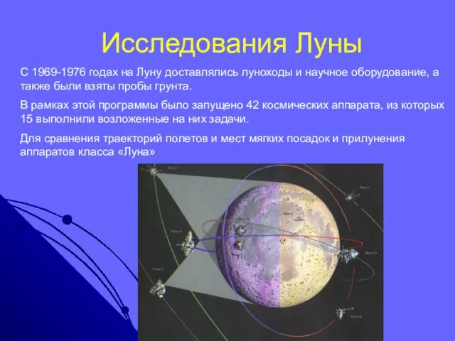 Исследования Луны С 1969-1976 годах на Луну доставлялись луноходы и научное оборудование,