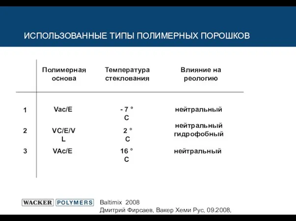 Baltimix 2008 Дмитрий Фирсаев, Вакер Хеми Рус, 09.2008, Seite Полимерная основа Температура