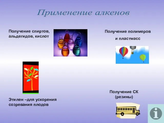 Применение алкенов Получение спиртов, альдегидов, кислот Получение полимеров и пластмасс Этилен –для